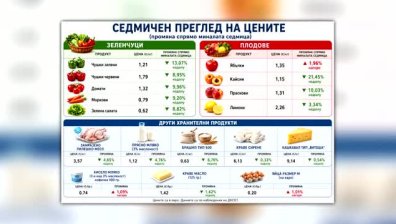 Спад в цените на сезонните зеленчуци, ябълките поскъпват